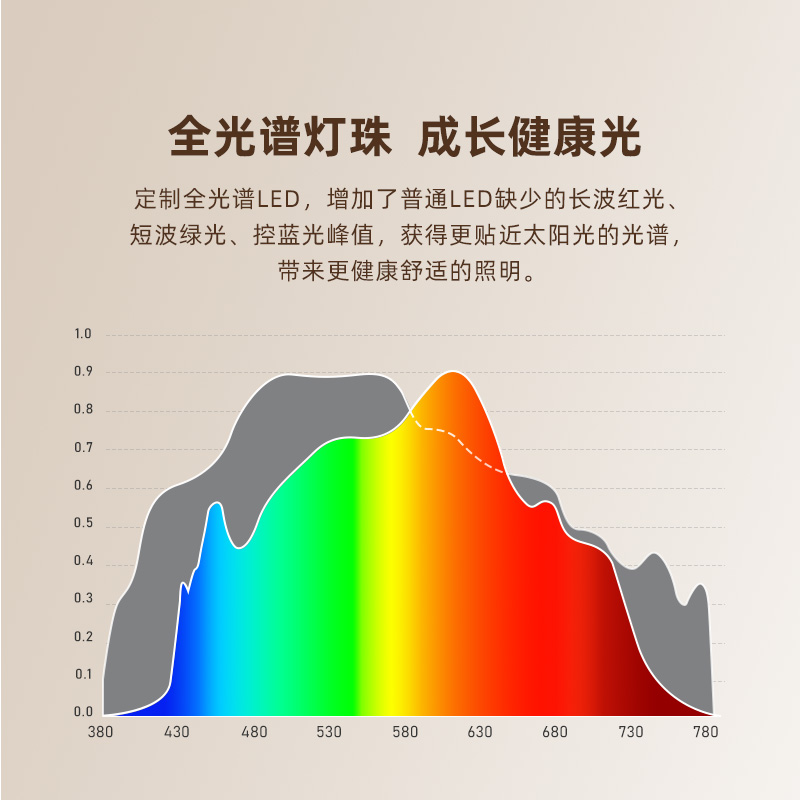 蒙普森Ra98国AA级护眼台灯学习专用阅读写作业壁挂式书桌吸顶灯