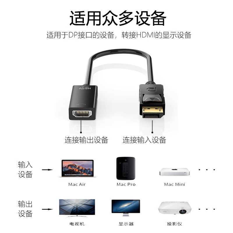 DP转HDMI线转接头转换器显示器电脑连接线接口转高清分屏器4K60Hz