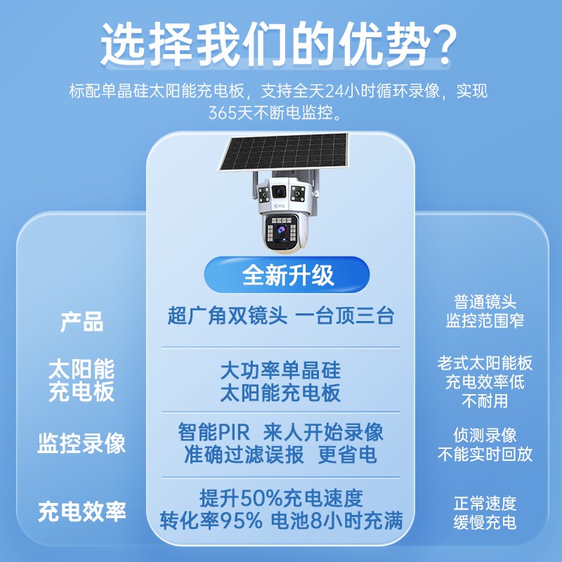 乔安太阳能监控器摄像头云台旋转手机远程夜视4G无电无网室外WIFI