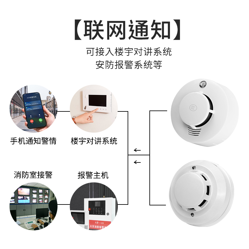 烟雾报警器独立式有线烟感器消防火灾探测感应器智能感烟警报器