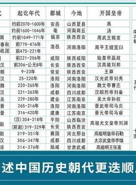 国历史朝间历识纪年表年代表顺中国B81618历史序表表史中代大事年