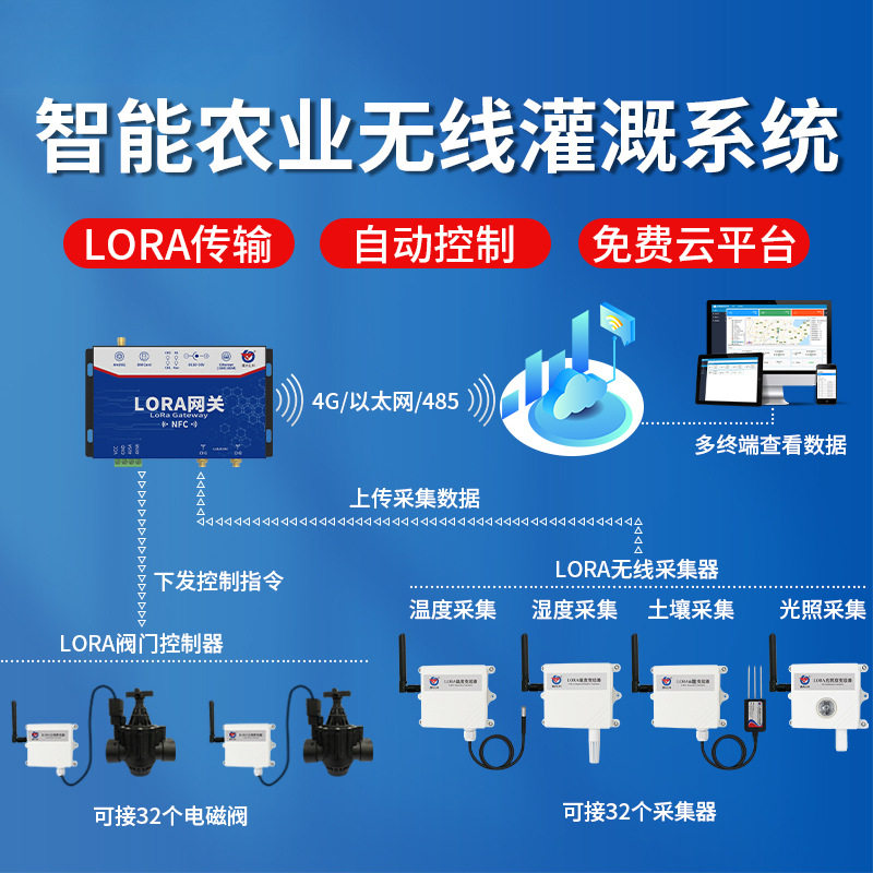 智慧农业灌溉系统LORA无线传输远程监控农业种植大棚智能灌溉方案
