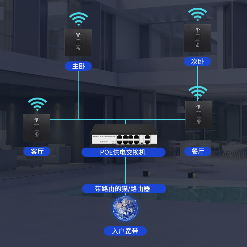 酒店信号中继放大无线WiFi千兆网线墙壁路由器入墙AP智能插座面板