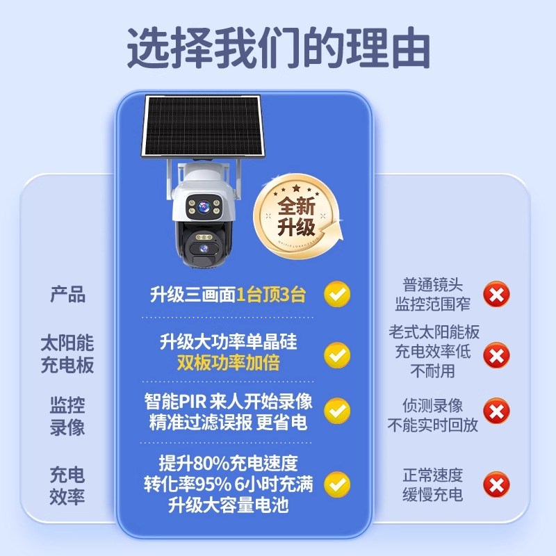 2025新款太阳能监控摄像头手机远程家用室外360度无死角无网无电4