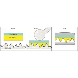 Press Film Testex 粗糙度拓片纸