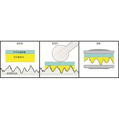 粗糙度拓片纸 Testex Press-O-Film