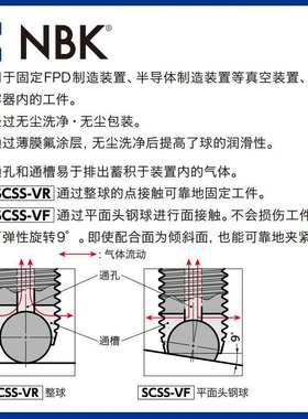 NBK SCSS-VF真空夹紧螺丝通孔 不锈钢固定、平面球 无尘 厂家直供