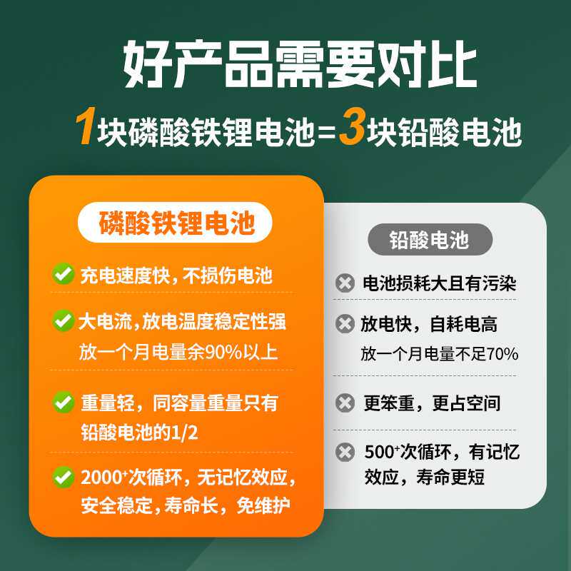 12v24v磷酸铁锂电池100ah工业家用太阳能储能备用电源房车铅改锂