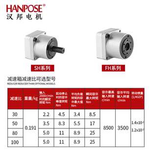 高精度42谐波减速步进电机 高转速大扭矩集成式闭环驱动一体马达