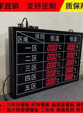 车间多路温湿度电子看板工业RS485通信噪音LED显示屏4-20MA模拟量