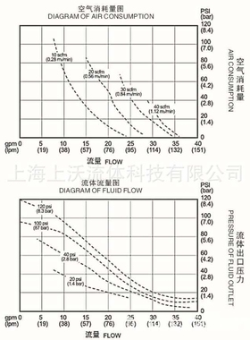隔膜泵厂家销售 QBY3-32LDDD型铝合金气动隔膜泵/喷涂泵(丁腈膜片