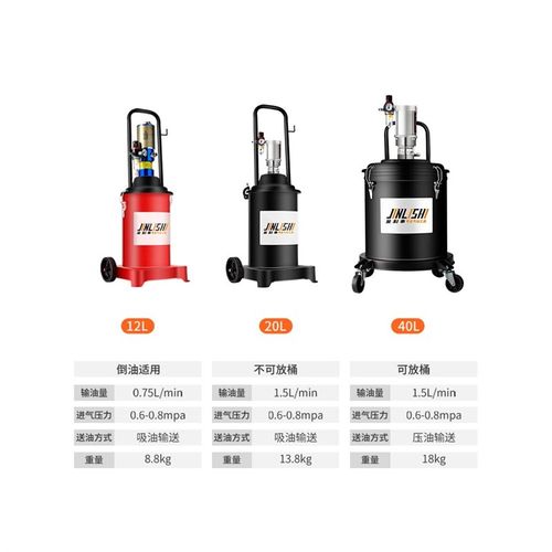 黄油机气动高压注油器小型黄油泵加注全自动打黄油神器黄油枪