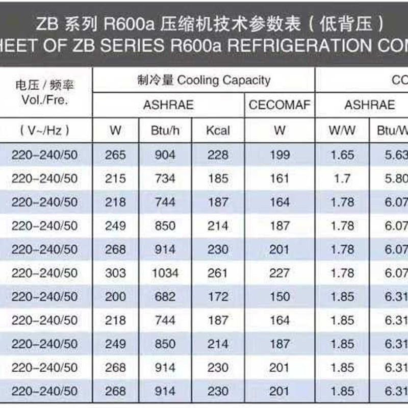 全新原装加西贝拉压缩机ZBX1122Y/NX1120Y/NS1121Y/ZBH1122CY