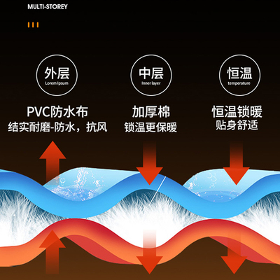 电动车挡风被冬季加绒加厚小型电瓶摩托防风罩秋冬天防水防寒挡腿