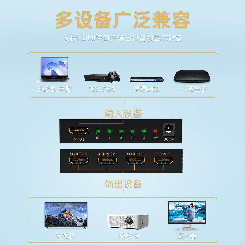 HDMI分配器一分四出四台显示同样画面,一进八出4K高清视频分配器