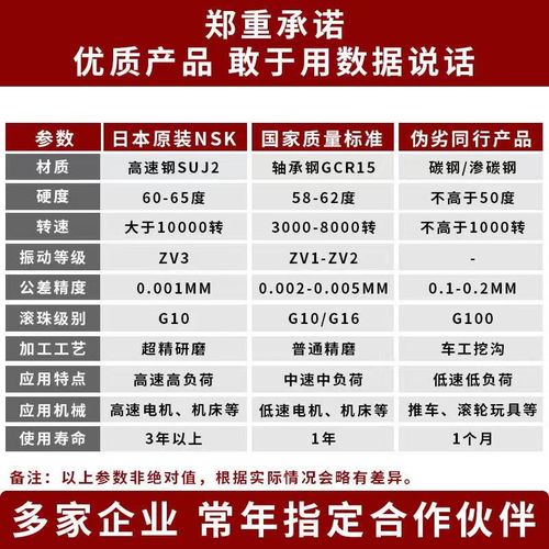 ucf305ucf306ucf307ucf308ucf30nsk。日本进口外球面带座轴承