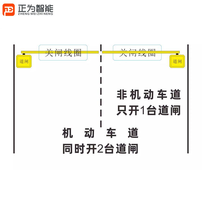 小车开1台道闸大车同时开2台道闸开闸不同信号控制2台道闸同起落