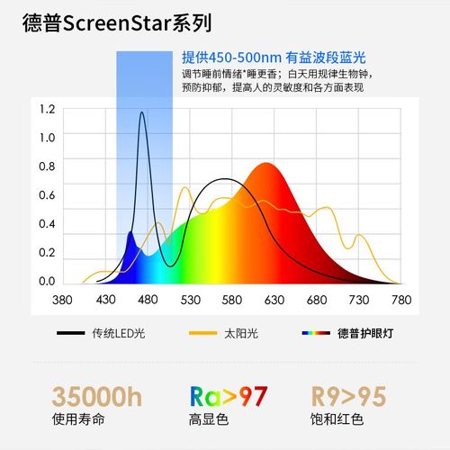 德普光学屏幕挂灯台式电脑异形屏曲面带鱼屏工作补光护眼显示器灯