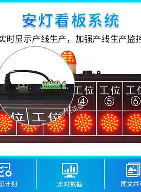 车间设备生产状况ANDON安灯LED电子看板实时监控无线呼叫异常报警