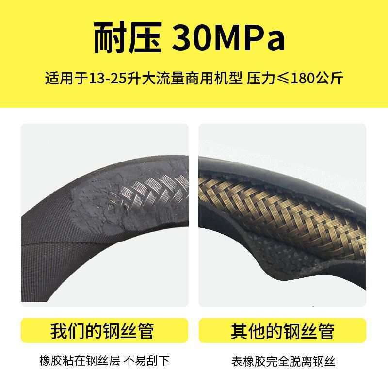 清洗机专用防爆管耐高压高温洗车机出水管26*55黑猫清洗机管配件