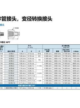 SS-2-RA-1 世伟洛克Swagelok 公称管变径转换接头