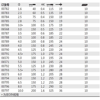 德国 威汉Wiha 06568/06569/06570/06571/06573 一字螺丝起子