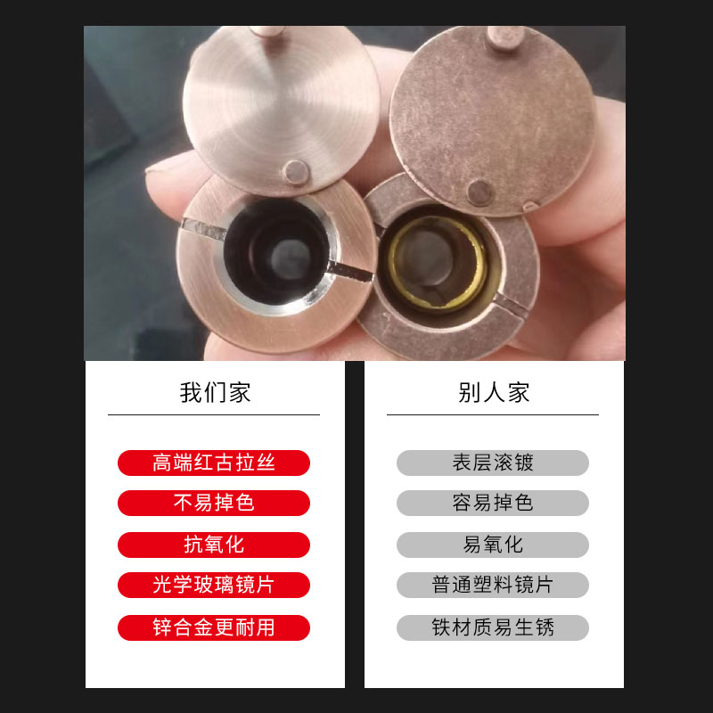 防盗门猫眼门镜家用监控摄像头门铃堵孔通用二合一盖器上大门入户