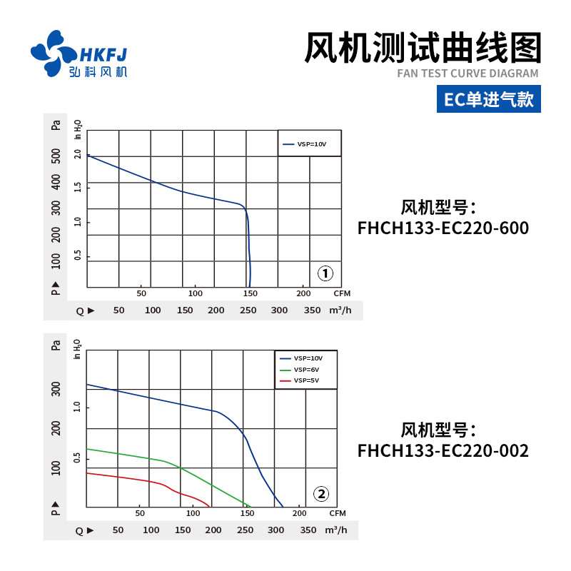 弘科 空气净化新风机FFU/EFU鼓风机EC单进气前倾式外转子离心风机