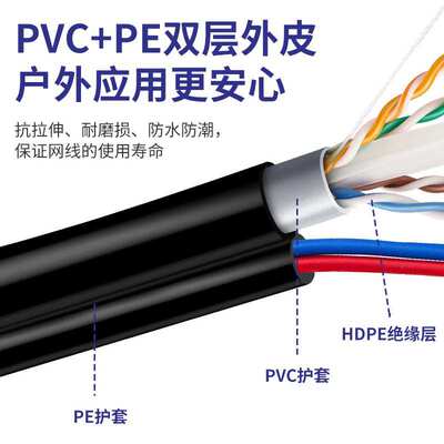 室外超六类非屏网线带电源一体线4*2*0.58+rvv2*0.8平方综合线