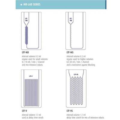供应德国LTF微反应器MR LAB-MS