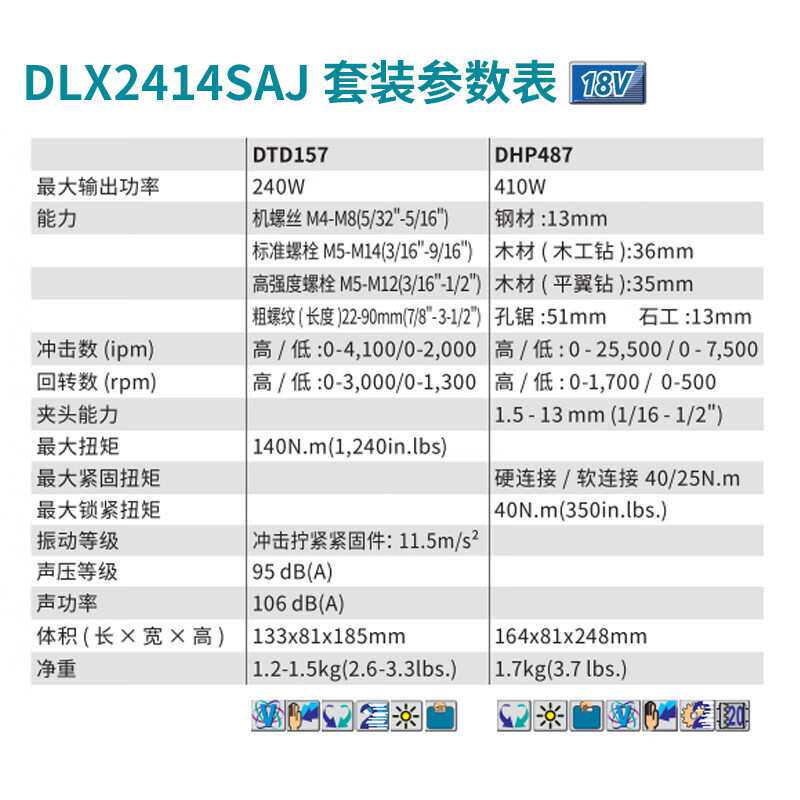 牧田（MAKITA）DLX2414锂电DTD157+DHP487冲击起子电钻组合套装6.