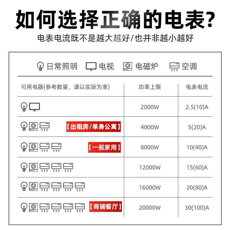 利百加DDSY1531单相导轨式预付费小区物业出租屋电度表IC插卡表,3C数码配件,USB灯,淘宝优惠券,粉丝福利购,淘宝优惠卷