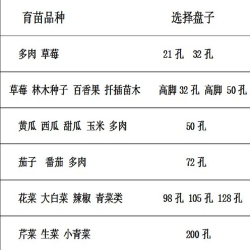 育苗盘 穴盘 育苗盘苗盘育苗盘 塑料育苗盘育苗盘穴 营养盘育苗盘