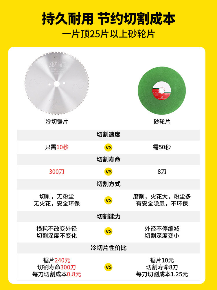冷切锯片金属切铁王切割片钢筋冷切片冷切割机片合金陶瓷冷据锯片