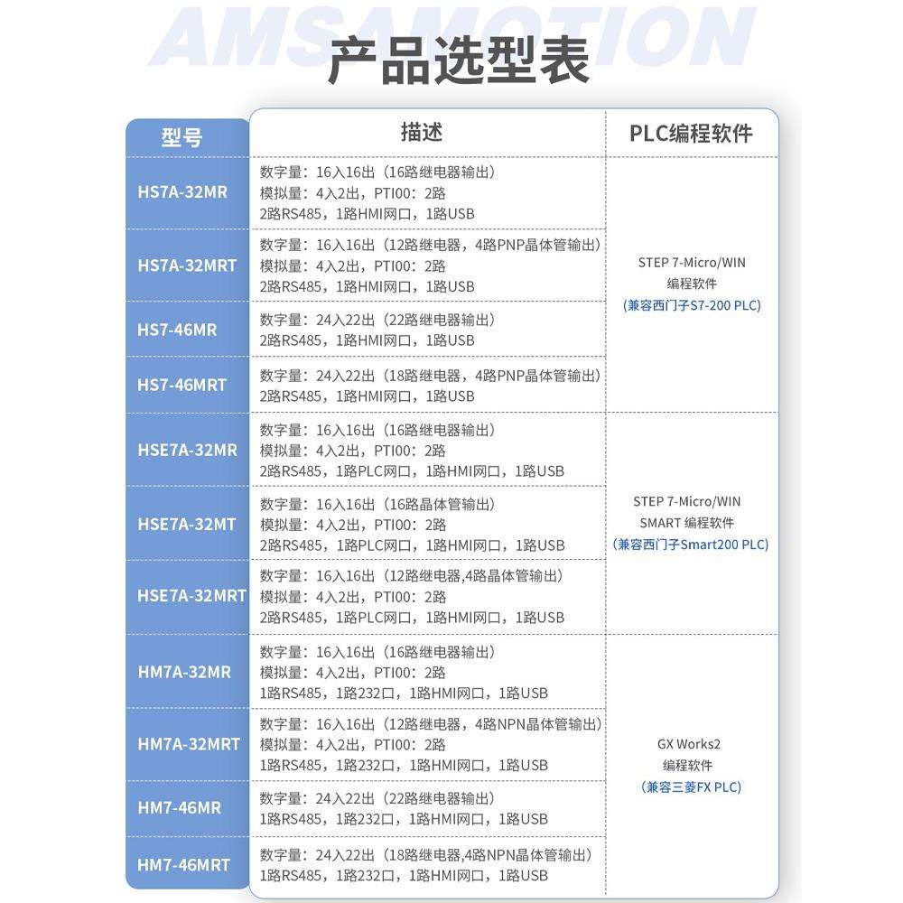 ll触摸屏工控plc一体机国产7寸嵌入封闭式人机界面触控显示