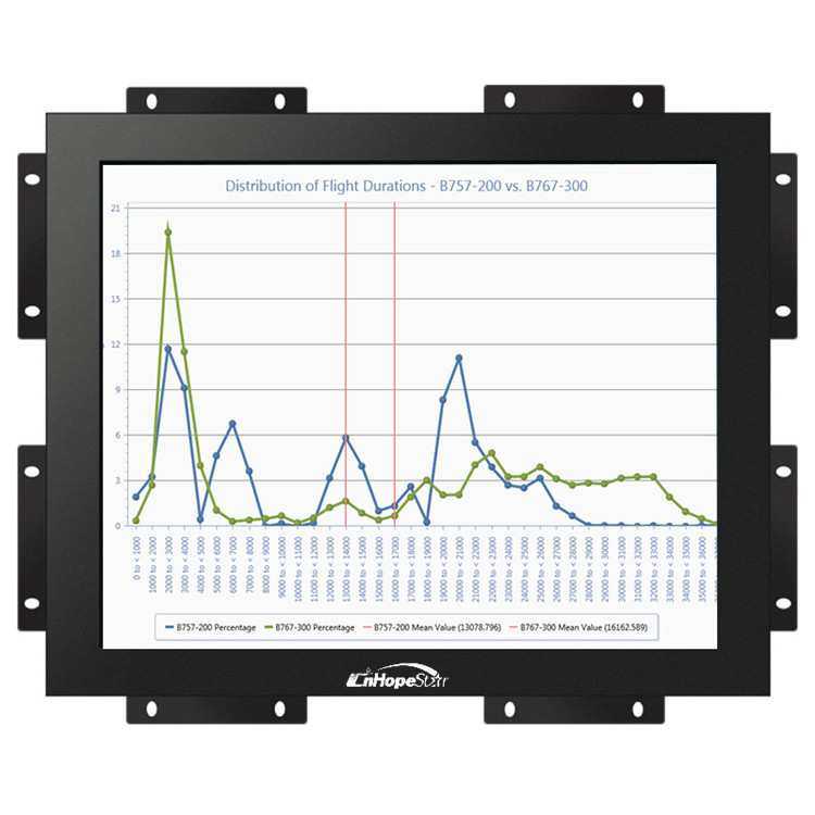 10.4寸12寸15寸电阻触摸显示器开放式嵌入式触控设备触控屏触摸屏,3C数码配件,USB灯,淘宝优惠券,粉丝福利购,淘宝优惠卷