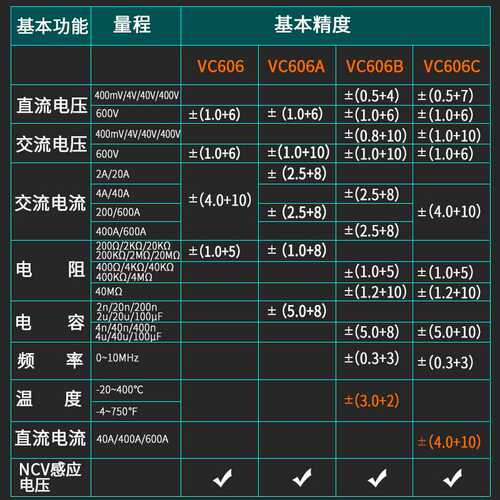 深圳胜利交直流钳形万用表VC606C高精度钳型电流表数字保护防烧表