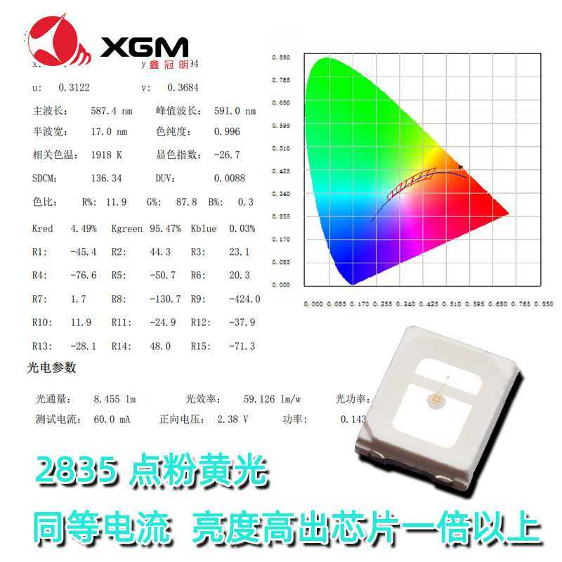 2835黄光灯珠 雾灯琥珀色 2835贴片灯珠汽车转向灯 2835金黄光LED,3C数码配件,USB灯,淘宝优惠券,粉丝福利购,淘宝优惠卷