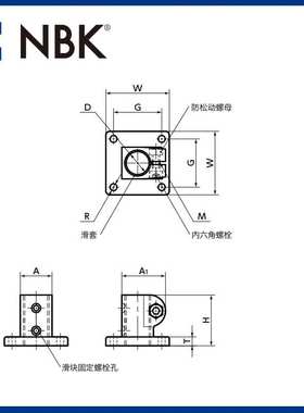 NBK GN162.1 滑块法兰线性引动器 直线运动部件配件传动 厂家直供