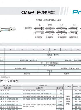 纽立得adBnCM50PA-75-l10e--D10J-025不锈钢迷你气缸/Seu-/-CMCM