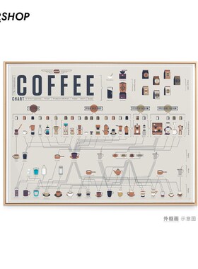 coffee咖啡制作图谱 餐厅厨房咖啡馆客厅 现代家居装饰画挂画