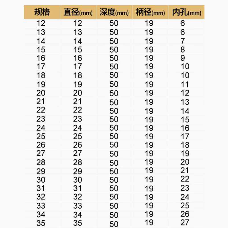 黄小超空心钻头磁力钻硬质合金钢板钻50mm金属取芯钻磁座钻头,3C数码配件,USB灯,淘宝优惠券,粉丝福利购,淘宝优惠卷