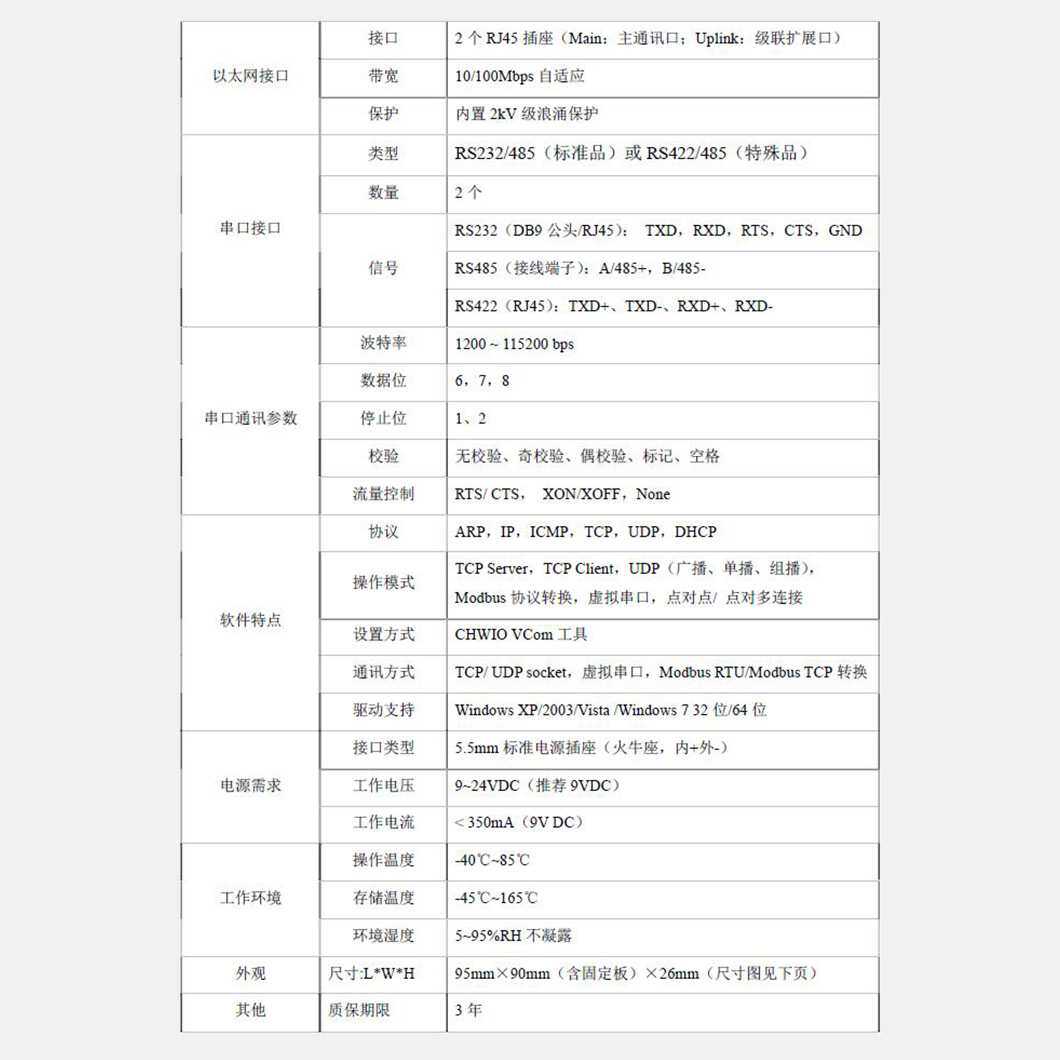 两口Modbus网关 RTU转TCP协议转换器 2路RS232/485串口 MG-TR02