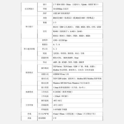 两口Modbus网关 RTU转TCP协议转换器 2路RS232/485串口 MG-TR02