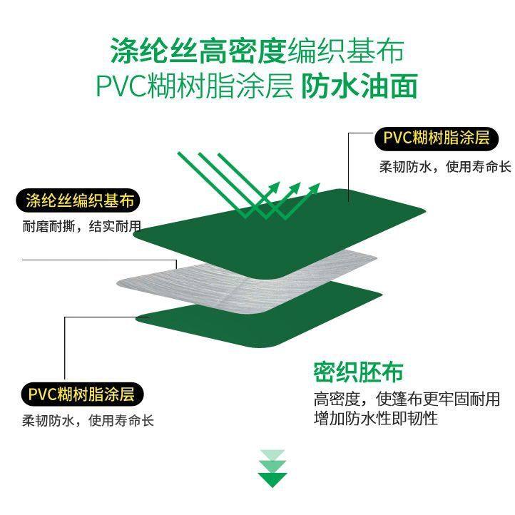 加厚油布防水布塑料布帆布防雨布防水布篷布三轮车雨棚防晒三防布,居家日用,防雨布,淘宝优惠券,粉丝福利购,淘宝优惠卷