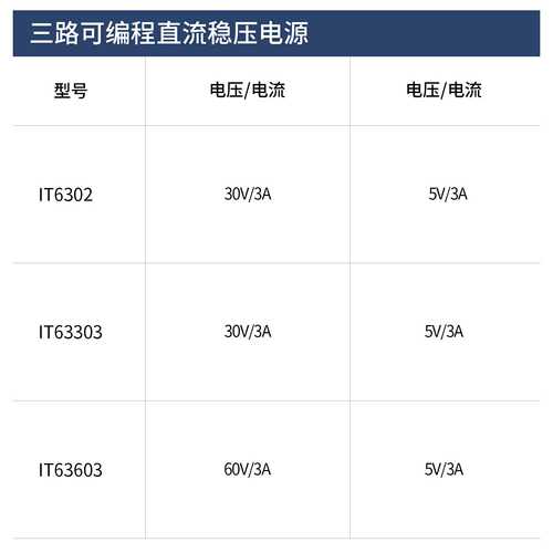 ITECH艾德克斯IT6302/IT63303/IT63603三路可编程直流稳压电源