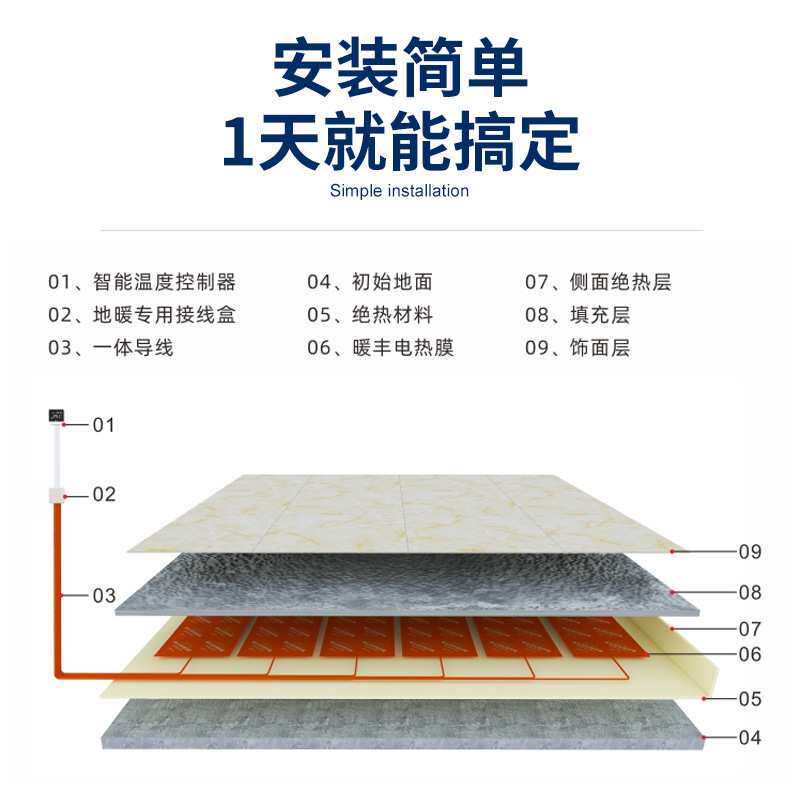 石墨烯发热膜电热地暖民宿电热板智能操控地热膜地暖电采暖片供暖