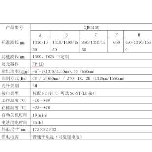 手持式 型号 XJH3100 库号：M409967 光源