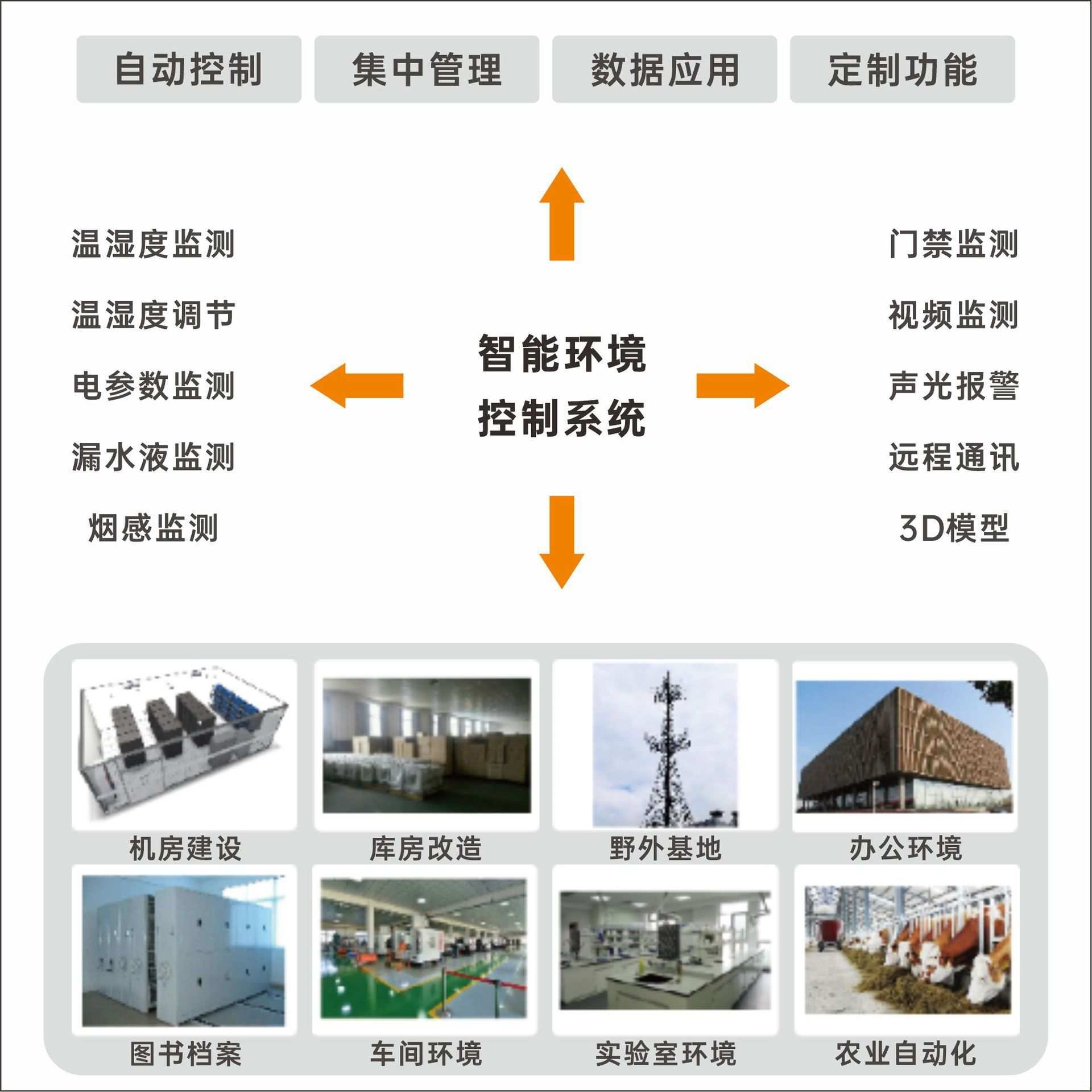 E704智能微环境监控系统主机 动环监控 动环主机 智能机房适用