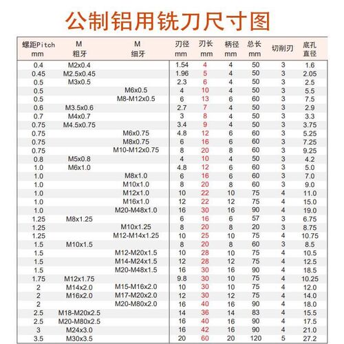 钨钢公制螺纹铣刀铝用涂层牙刀三牙M3 M4 M6 M8全牙内外螺纹铣牙*
